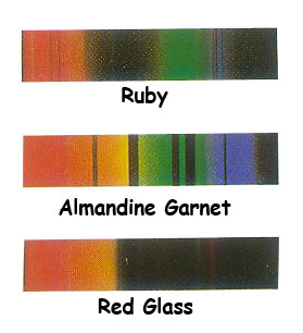 colorbar