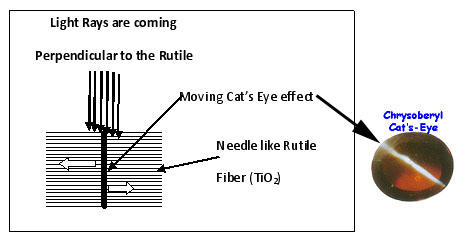 eyeeffect