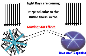 stareffect
